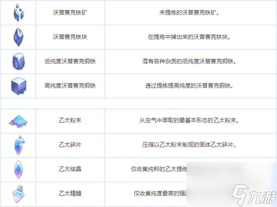 《蔚蓝档案》全养成材料图鉴一览