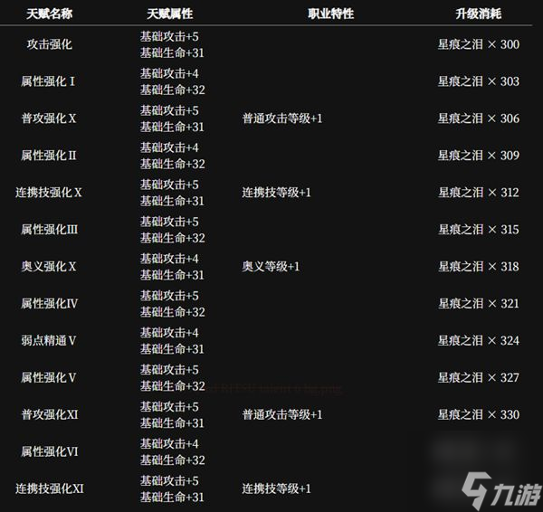 千年之旅魔女圖鑒-千年之旅魔女角色一覽