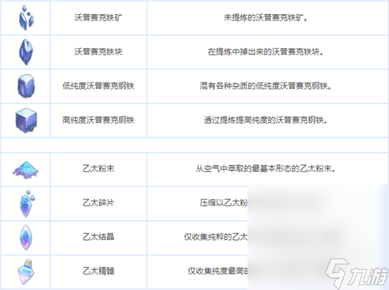 《蔚蓝档案》全养成材料图鉴一览