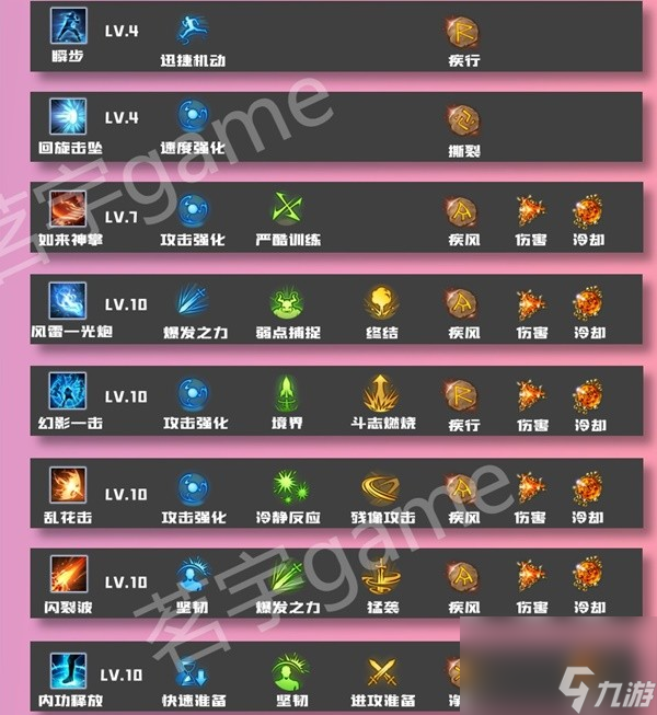 《命运方舟》逆天之体气功师加点与配装推荐