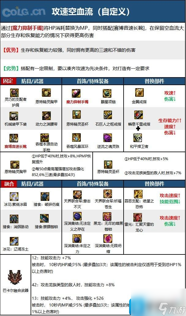 dnf合金战士2023毕业装备推荐