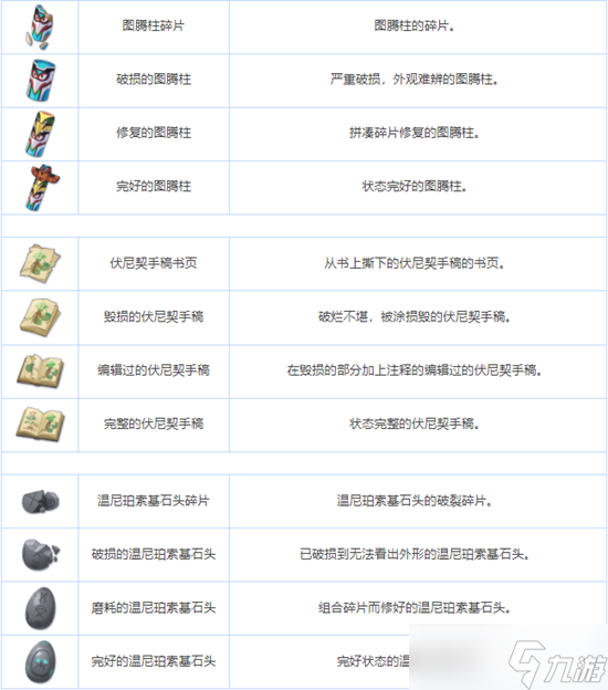 《蔚蓝档案》全养成材料图鉴介绍