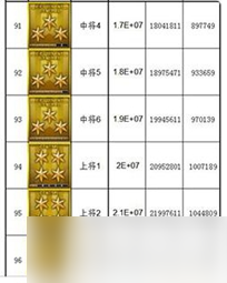 cf等級軍銜表2022