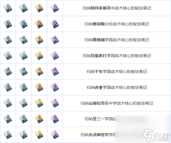 《蔚蓝档案》全养成材料图鉴介绍