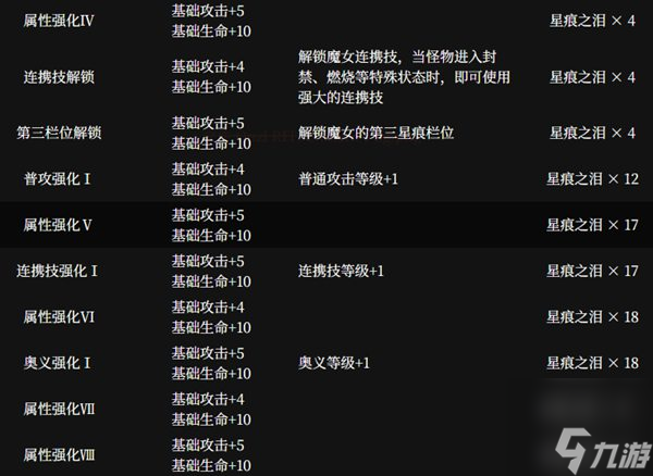 千年之旅魔女圖鑒-千年之旅魔女角色一覽