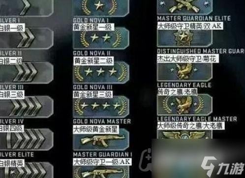 csgo段位等级是什么