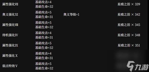 千年之旅魔女圖鑒-千年之旅魔女角色一覽