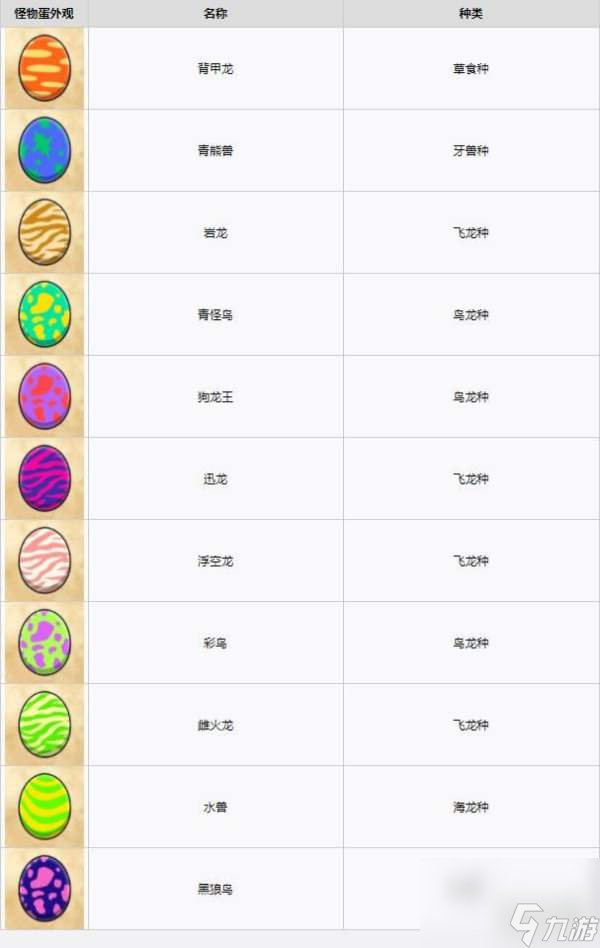 怪物獵人物語(yǔ)2蛋圖鑒高清 怪物蛋圖鑒大全