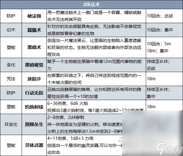 《博德之门3》吟游诗人升级解锁法术详情