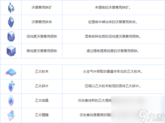 《蔚蓝档案》全养成材料图鉴介绍