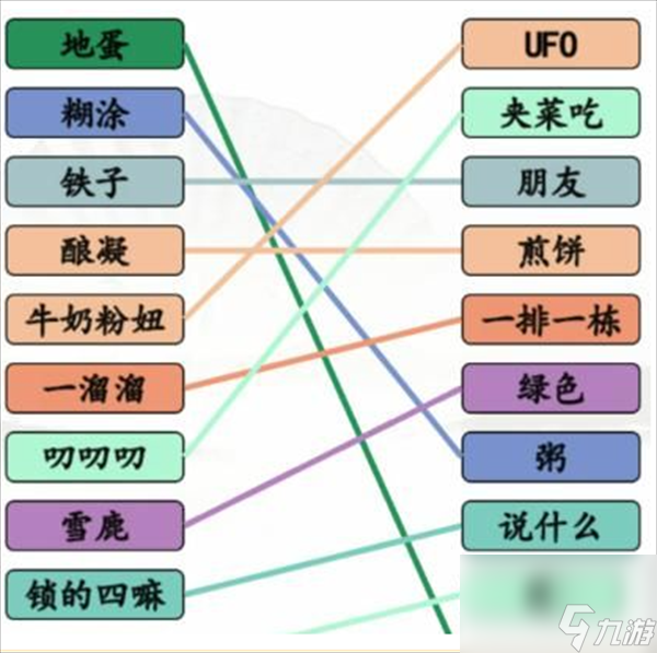 《汉字找茬王》方言集结号怎么玩