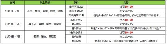 王者荣耀英雄学院怎么做 英雄学院攻略详解