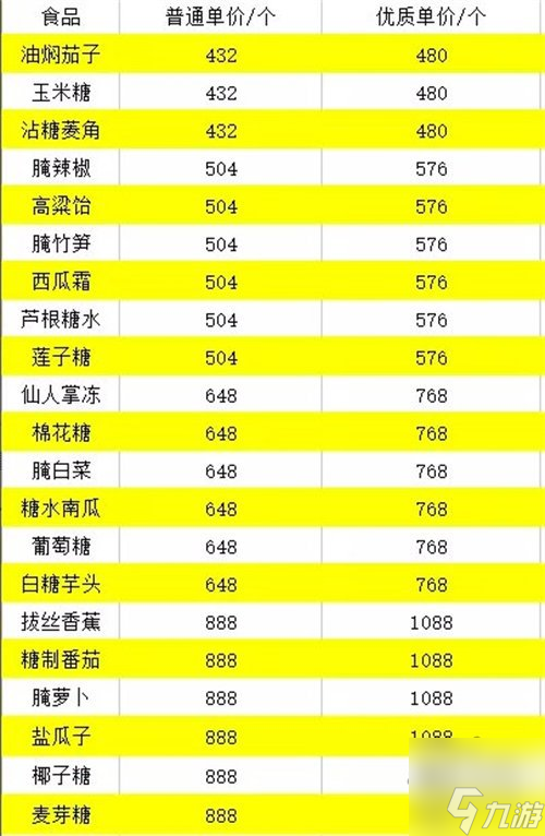 逆水寒庄园资源材料怎么获得 庄园资源材料获得方法介绍