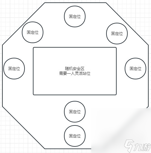 《命運(yùn)方舟》術(shù)語黑話一覽