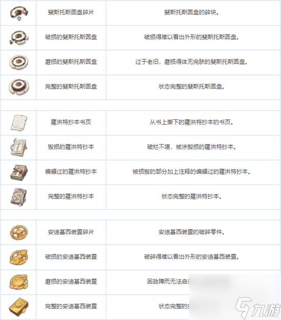 《蔚蓝档案》全养成材料图鉴一览