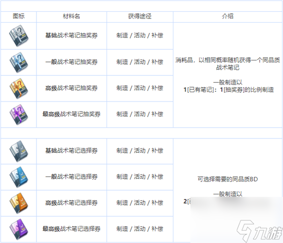 《蔚蓝档案》全养成材料图鉴详解