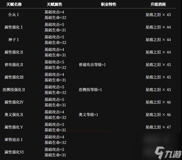 千年之旅魔女圖鑒-千年之旅魔女角色一覽