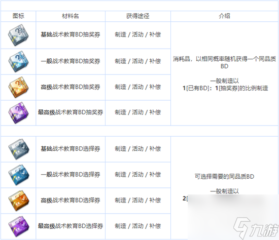 《蔚蓝档案》全养成材料图鉴一览