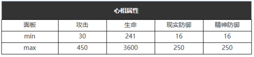 重返未来1999六星心相可度量之心属图鉴