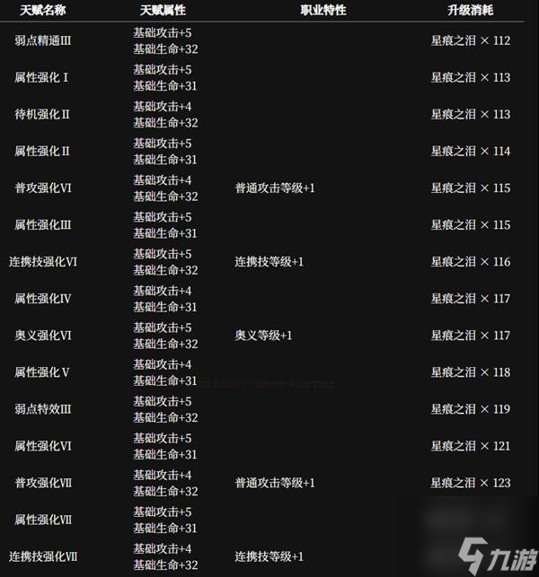 千年之旅魔女圖鑒-千年之旅魔女角色一覽