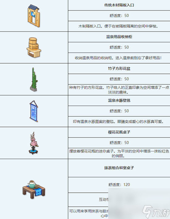 《蔚蓝档案》装满宝物的小包包都有哪些物品 所有物品汇总分享