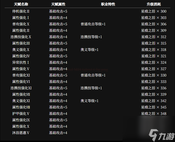 千年之旅米娅介绍-千年之旅米娅技能强度详解