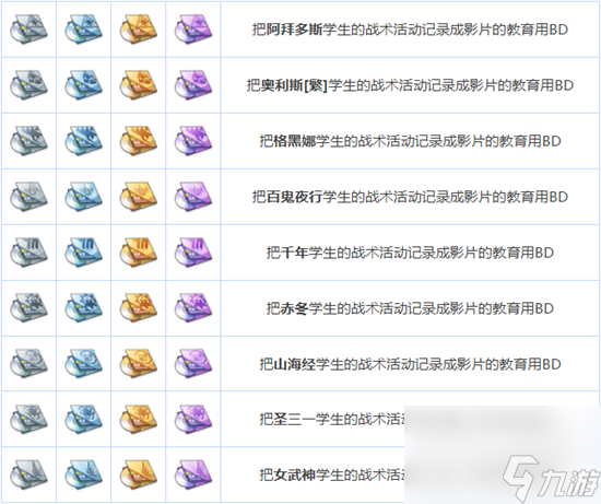 《蔚蓝档案》全养成材料图鉴一览