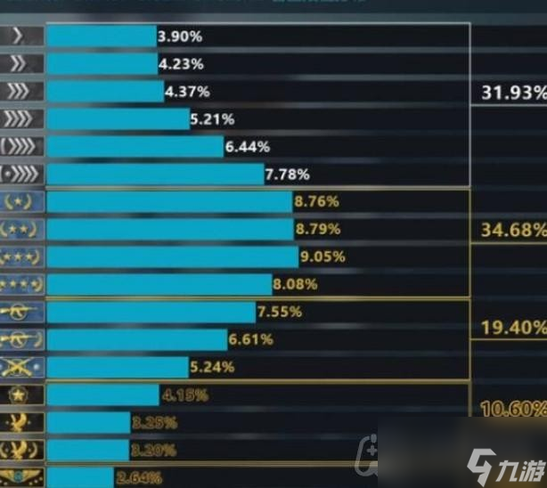 csgo段位等級是什么