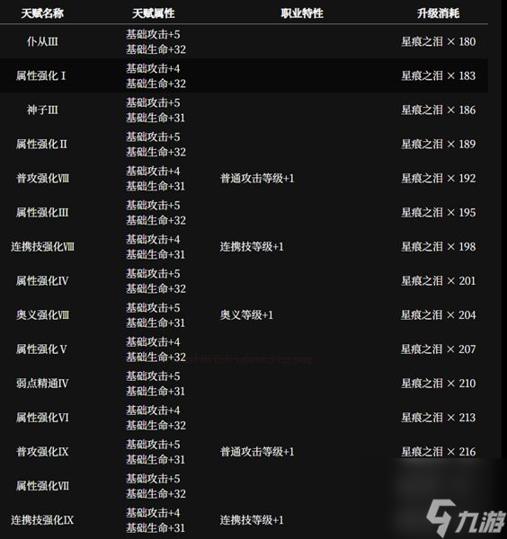 千年之旅魔女圖鑒-千年之旅魔女角色一覽
