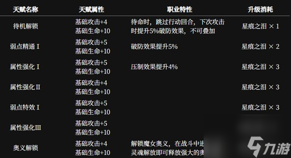 千年之旅魔女圖鑒-千年之旅魔女角色一覽
