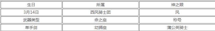 原神琴技能天赋是什么