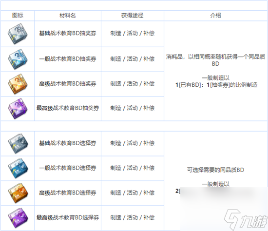 《蔚蓝档案》全养成材料图鉴详解