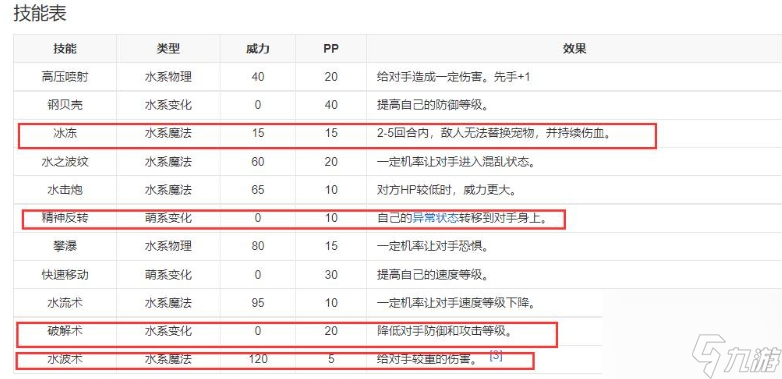 洛克王国水灵兽技能怎么配 水灵兽技能搭配攻略