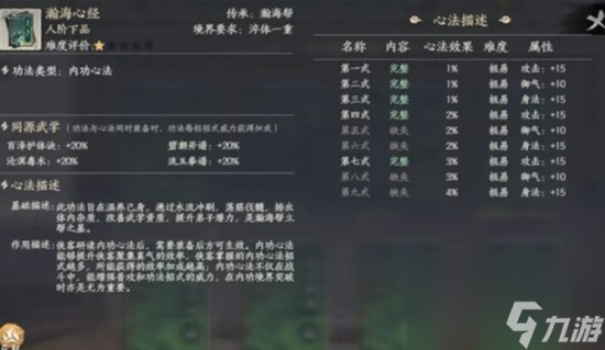 千古江湖梦功法系统怎么玩 千古江湖梦功法系统介绍