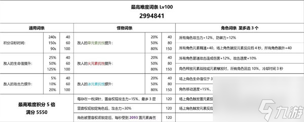 原神3.7雷音权现裂鸣怎么打