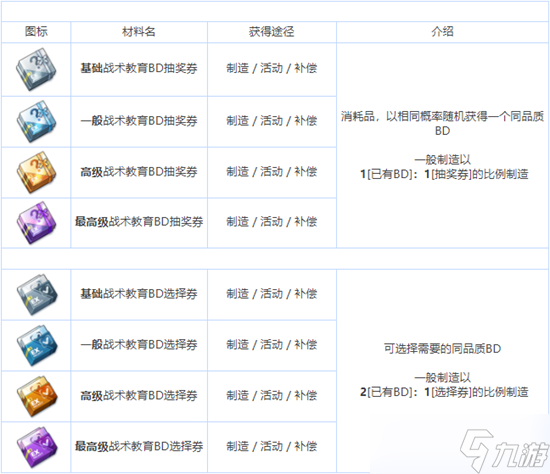 《蔚蓝档案》全养成材料图鉴介绍