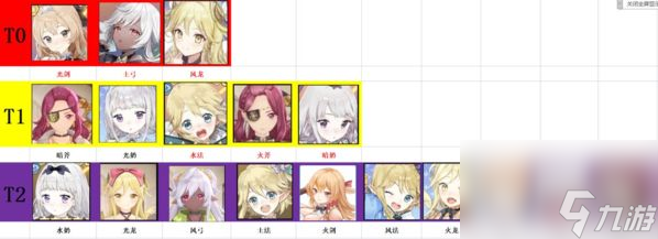 玛娜希斯回响角色排行 角色强度排行榜
