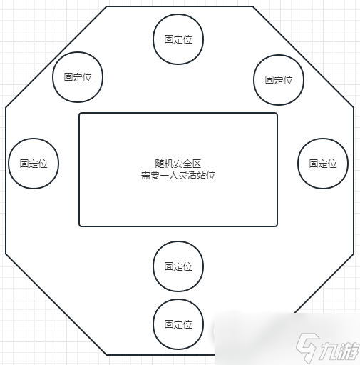 命运方舟深渊副本阿尔古斯站位图