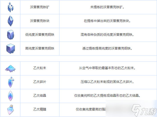 《蔚蓝档案》全养成材料图鉴介绍