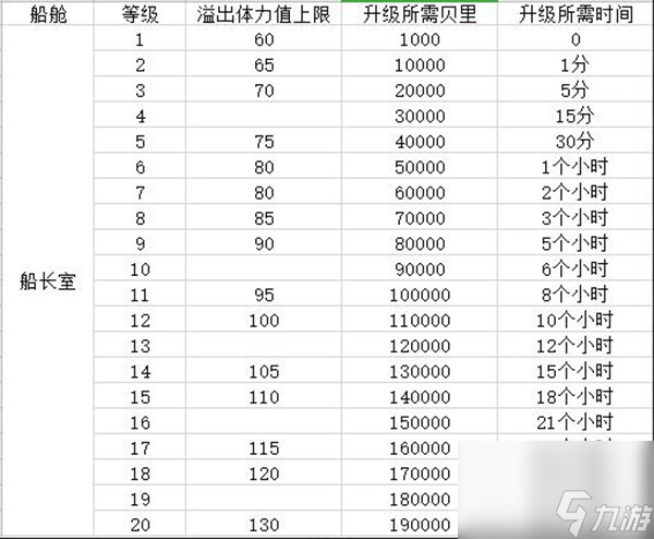 航海王熱血航線船長室作用介紹