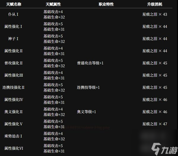 千年之旅魔女圖鑒-千年之旅魔女角色一覽
