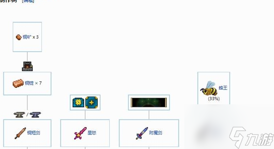 泰拉瑞亞天頂劍合成表 泰拉瑞亞天頂劍合成表一覽