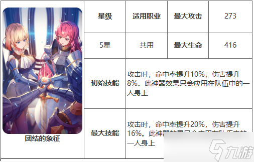 第七史诗团结的象征有什么用-神器团结的象征效果介绍