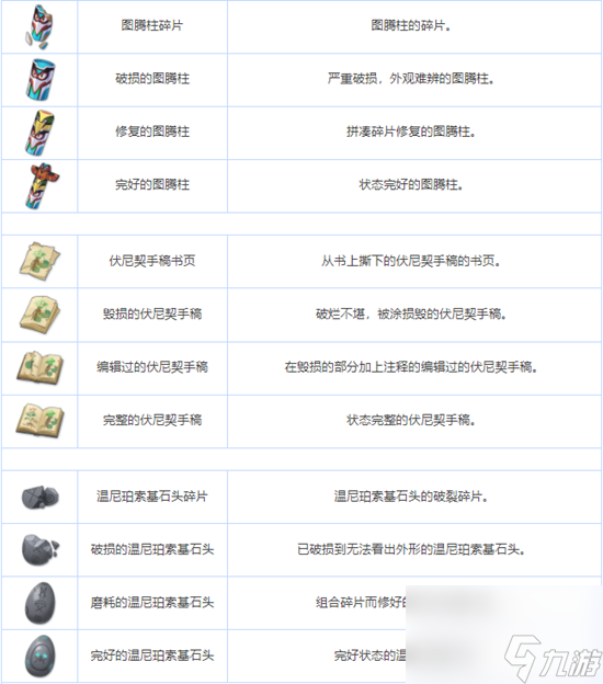 《蔚蓝档案》全养成材料图鉴详解
