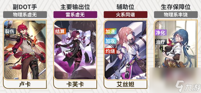 星穹铁道卢卡攻略大全