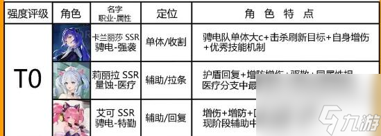 锚点降临模组搭配方案有哪些