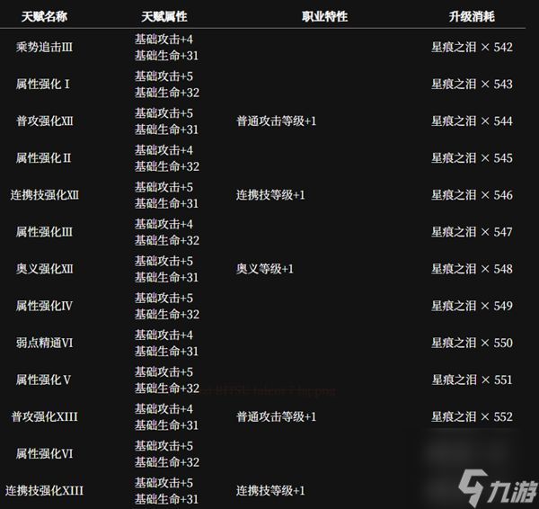 千年之旅魔女圖鑒-千年之旅魔女角色一覽