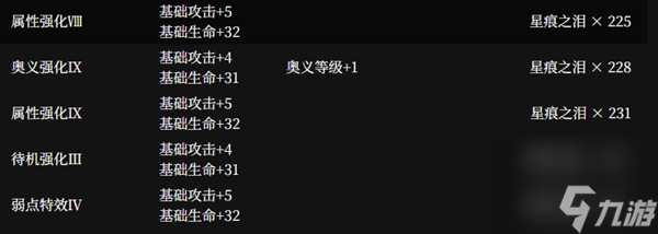 千年之旅魔女圖鑒-千年之旅魔女角色一覽