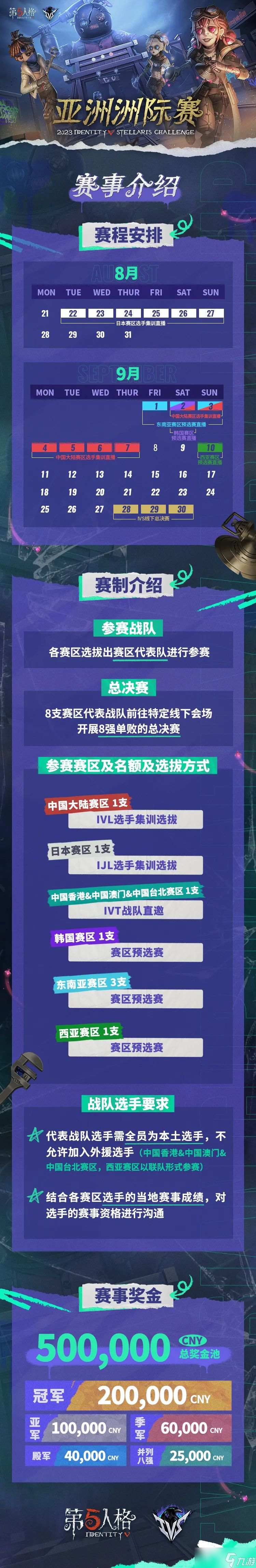 第五人格2023ivs什么时候开始