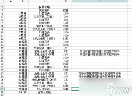 命运方舟权座之路奖励有哪些
